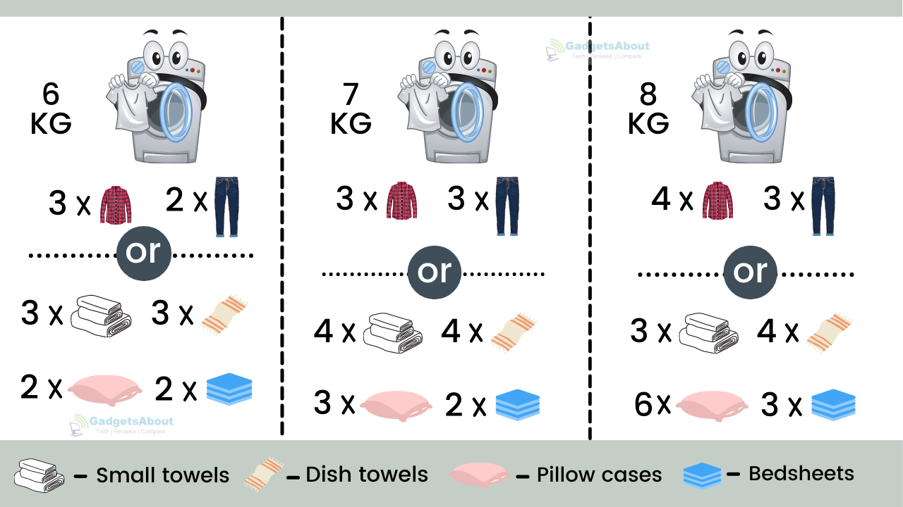 Washing Machine Buying Guide