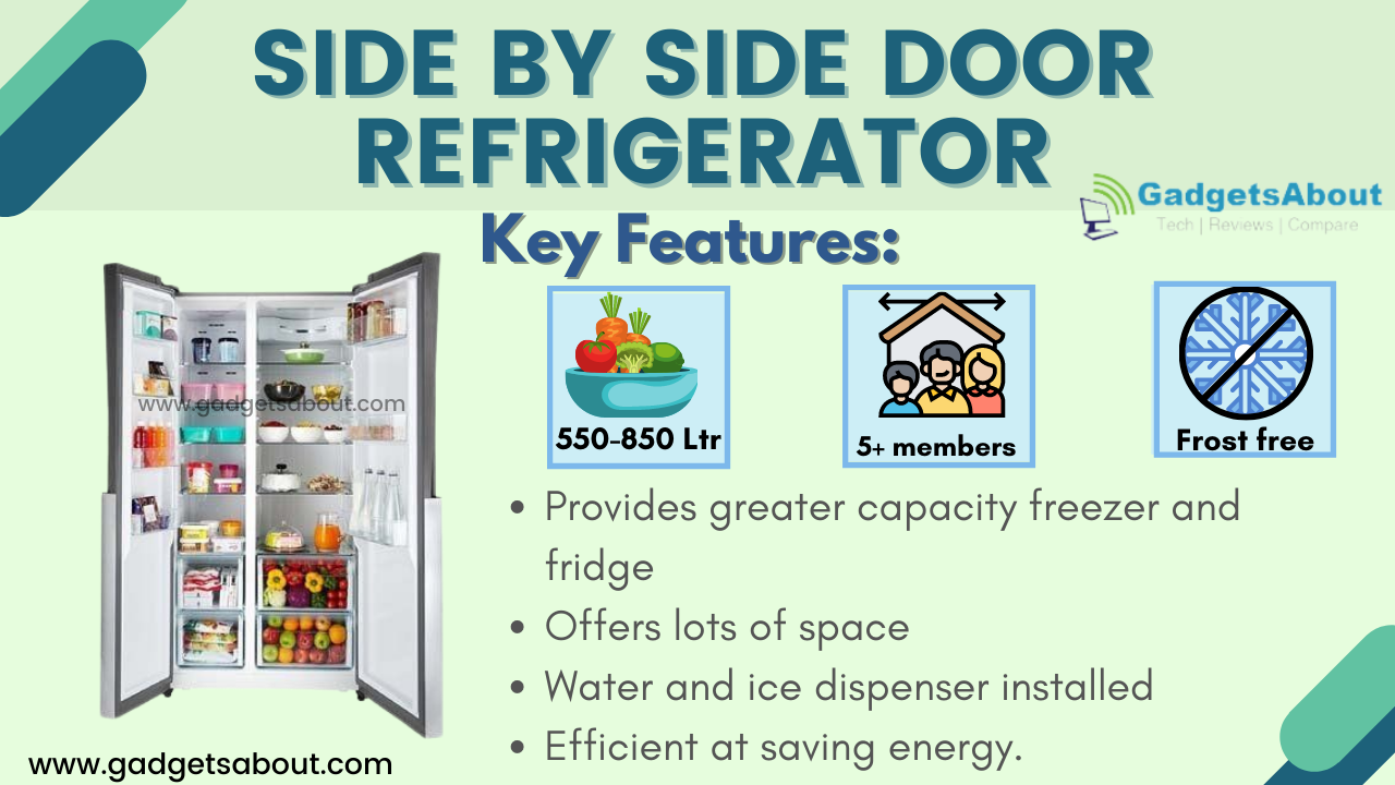 Refrigerator Buying Guide