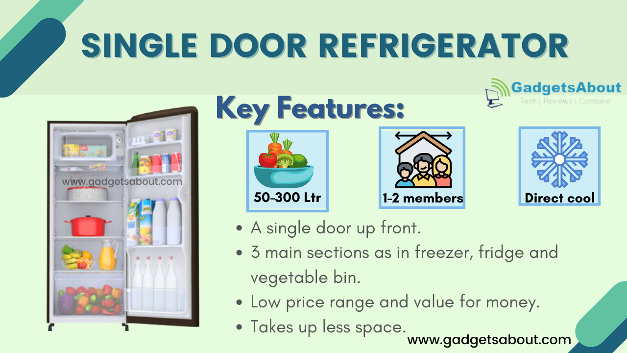 Refrigerator Buying Guide