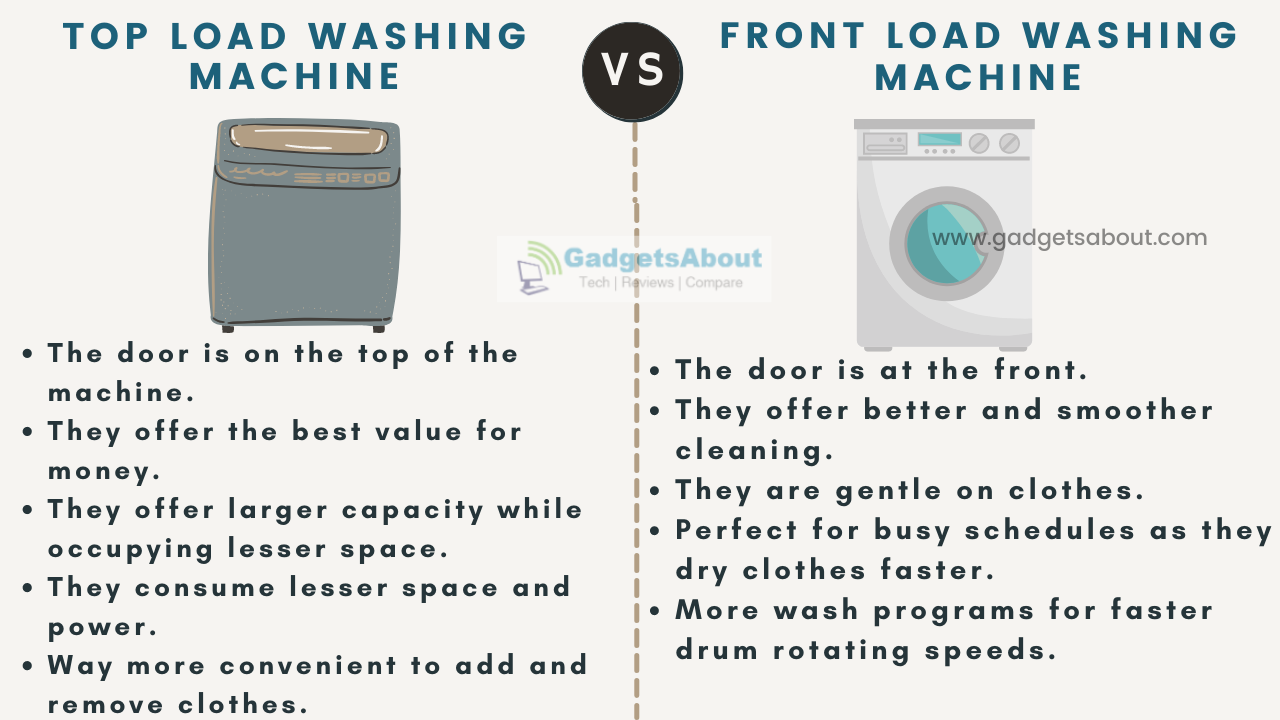 Washing Machine Buying Guide